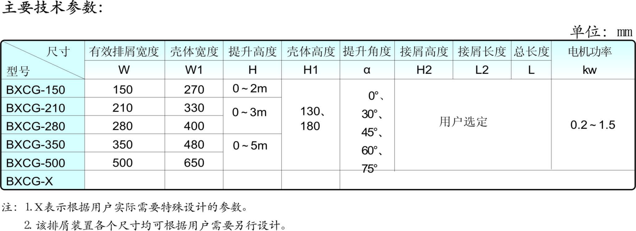 磁輥排屑器規(guī)格參數表